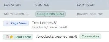 CakeTrack session log, shown with demonstration data: one Google Ads (CPC) session for the pavlova-near-me campaign, with its entry page, referrer www.google.com, and engaged time, then two events, a page view of Tres Leches 8 inch and a lead form marked Conversion.
