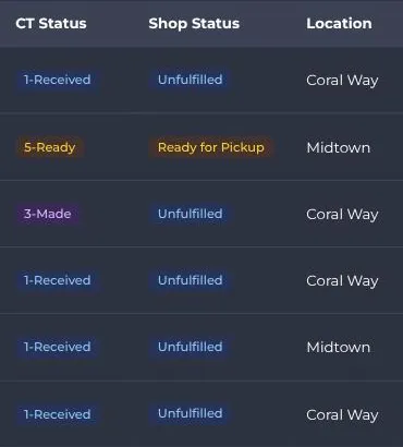 CakeTrack order list with order numbers, payment status, production status such as received, made, or ready, shop status, and pickup location, shown with demonstration data.