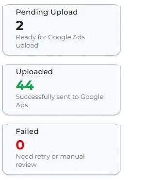 TheraTrack's Booked tab for TheraMax: tiles for pending upload, uploaded, and failed, and booked calls from CallTrackingMetrics listed as Call Booked with a confidence score. Names, campaigns, and click IDs are masked.